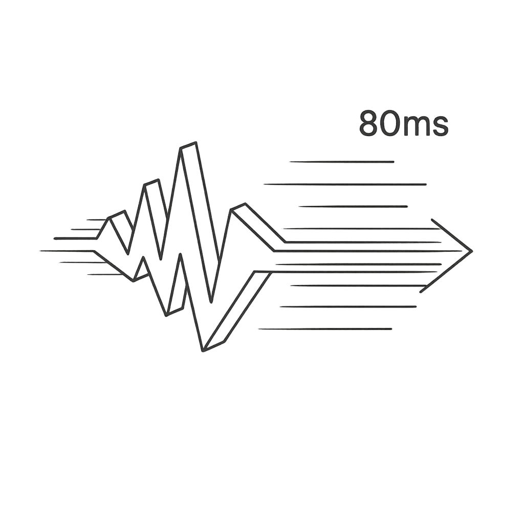 Real-time speed feature illustration